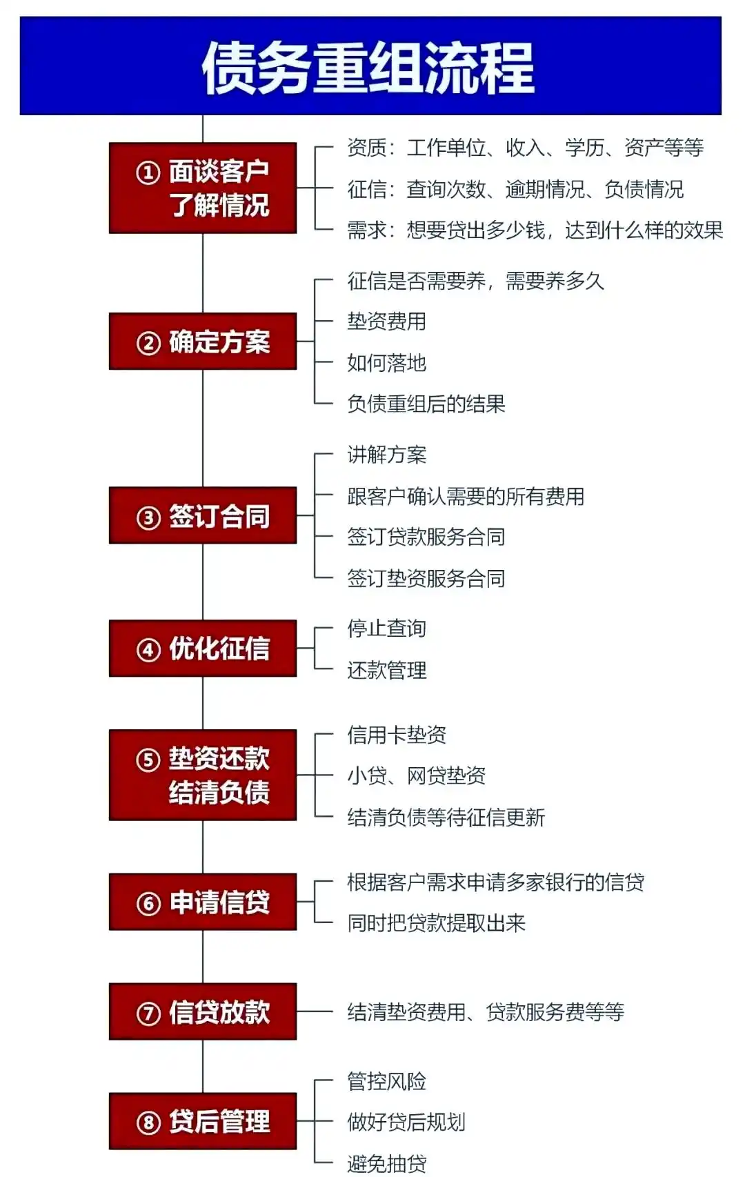 在泉州，中小企业也可以债务重组吗？